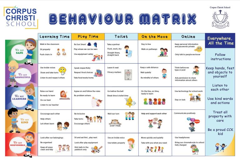 Behaviour Matrix - Corpus Christi, Kingsville